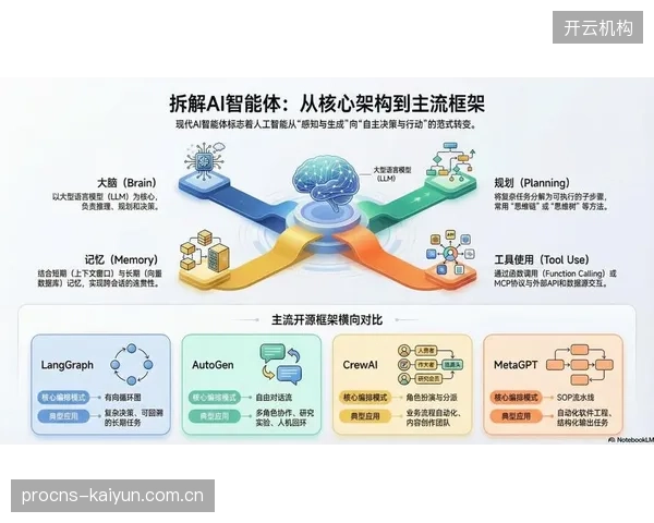 AIGC技术正从根本上改变体育内容的生产与分发逻辑，个性化内容成为可能